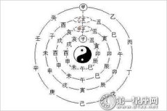 中国古代算命术：四柱预测学入门全解
